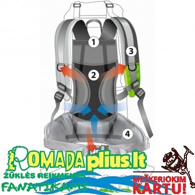 Kuprinė Outdoor Fishing Backpack 2