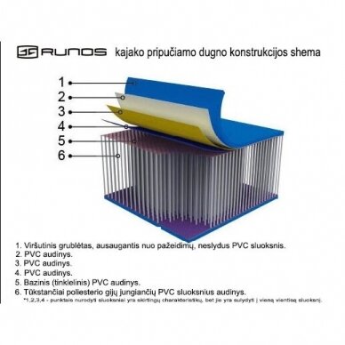 Valtis Baidarė Pripučiamas PVC kajakas su transu Runos 3.65m su dviem suoliukais 3