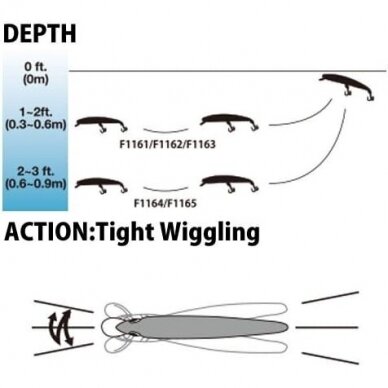 Vobleris YO-ZURI PIN'S MINNOW FLOATING IŠPARDAVIMAS -40% 1